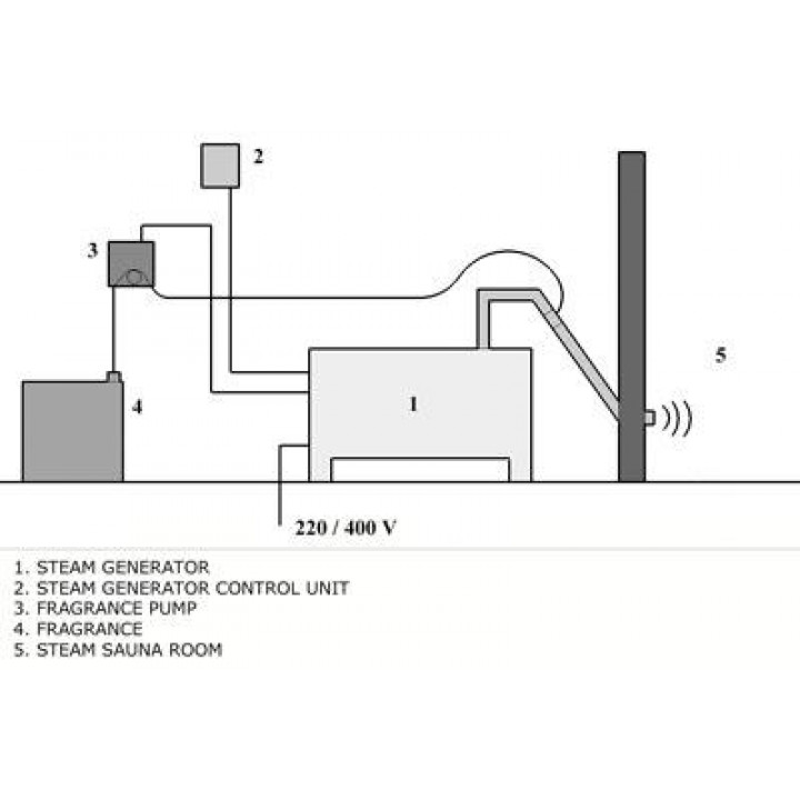 SEKO aromdoseringspump