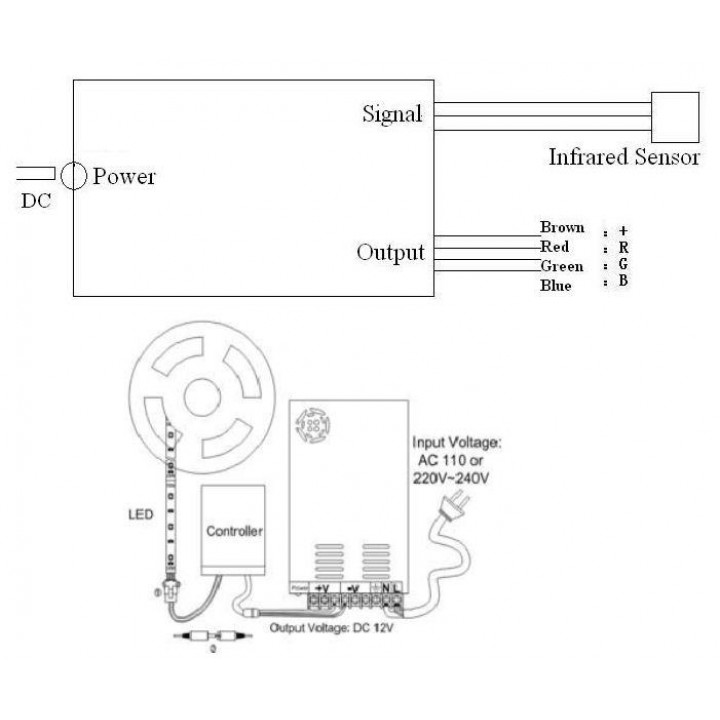 LED-färgkontroll RF