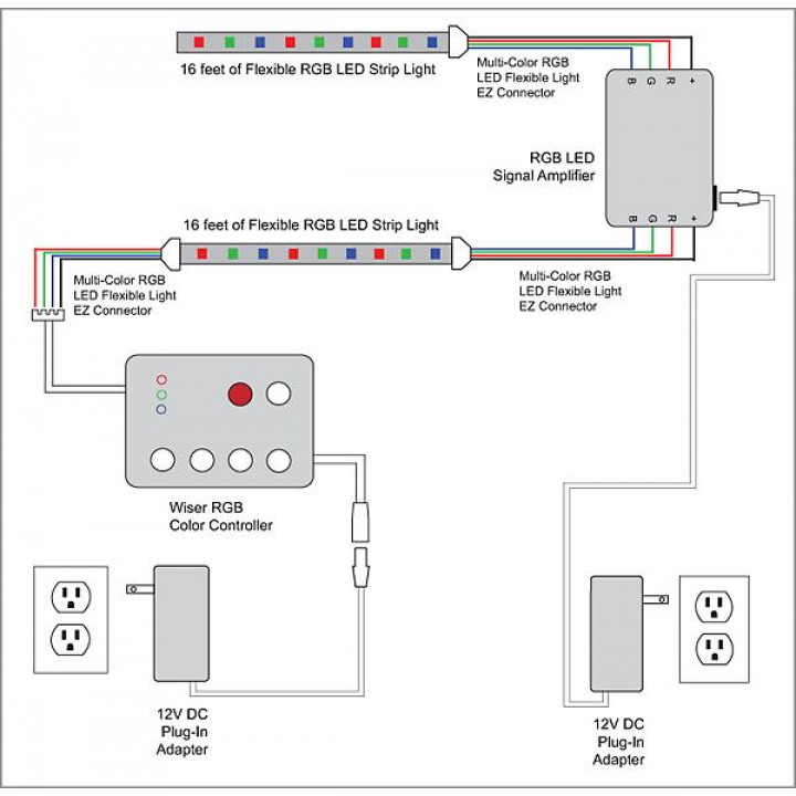 LED RGB-belysningssats FÄRGADE STJÄRNOR 3 m.