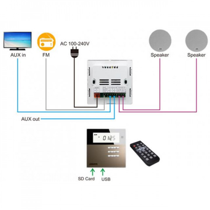 Smart Home on Wall Music Amplifier DSPPA DM835. Vit