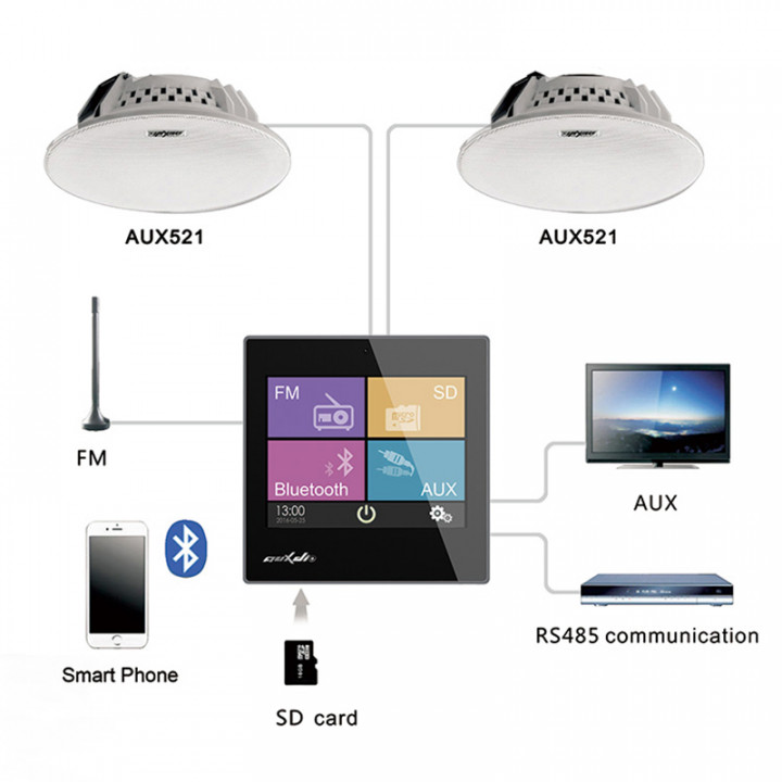 Smart Home on Wall Music Amplifier DSPPA DM837. Svart
