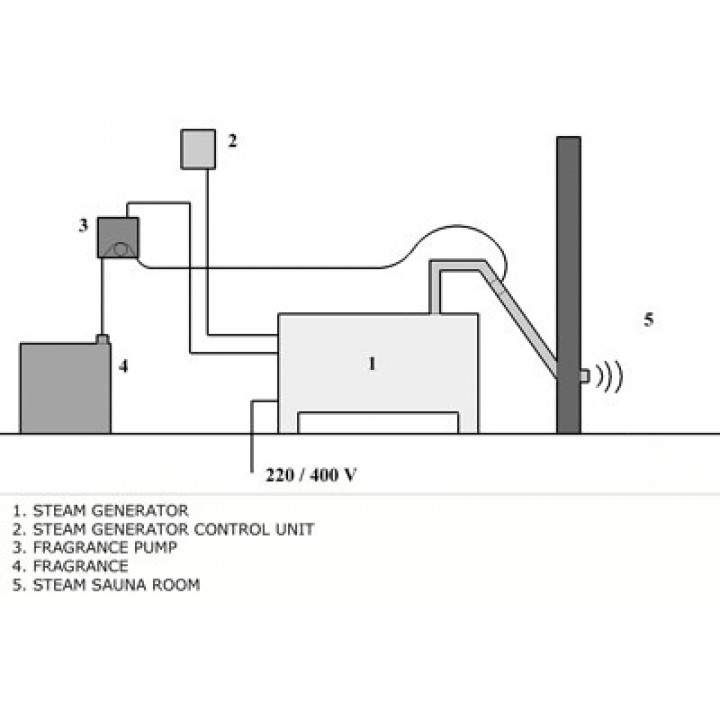 Arompumpset - Seko