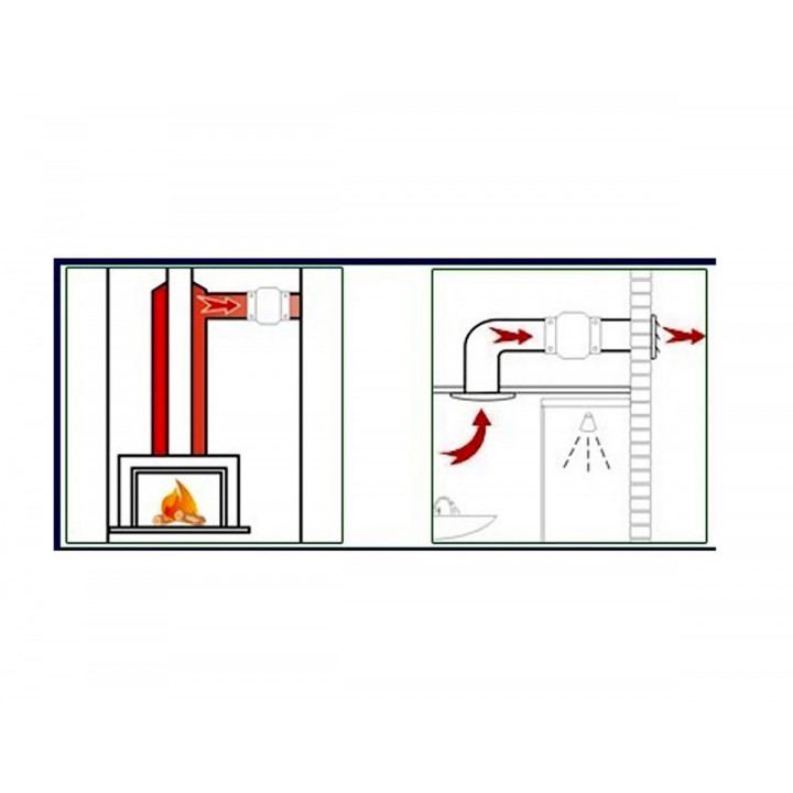 Fläkt för bastu VOK-T 150°C, 135/Ø100mm, med backventil