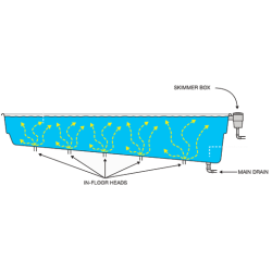 Självrengörande system för Vantage Compass-pooler 