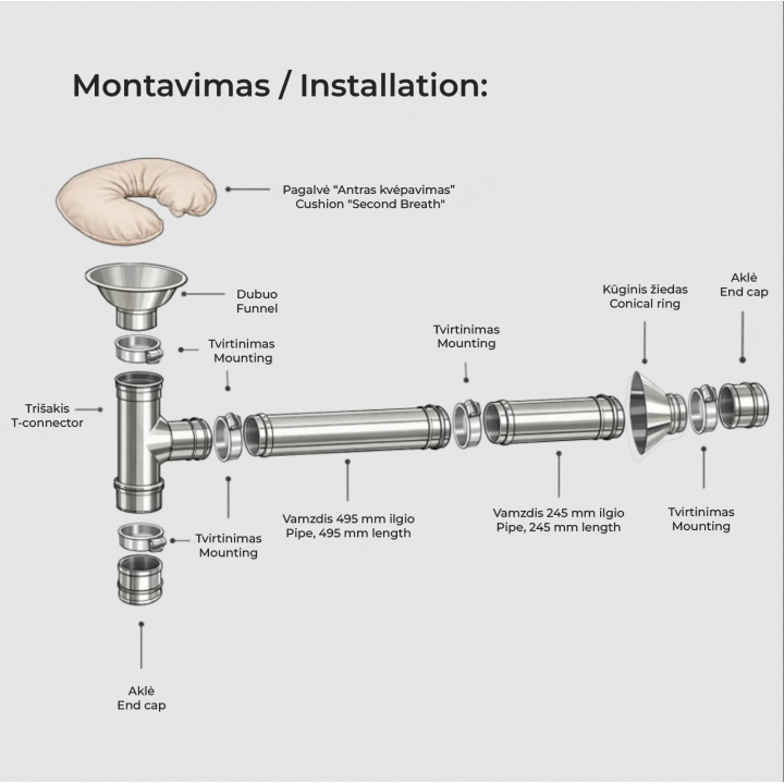 Ventilationssystem - Andra andetag