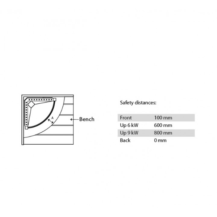 Elektrisk bastuaggregat - IKI CORNER kW