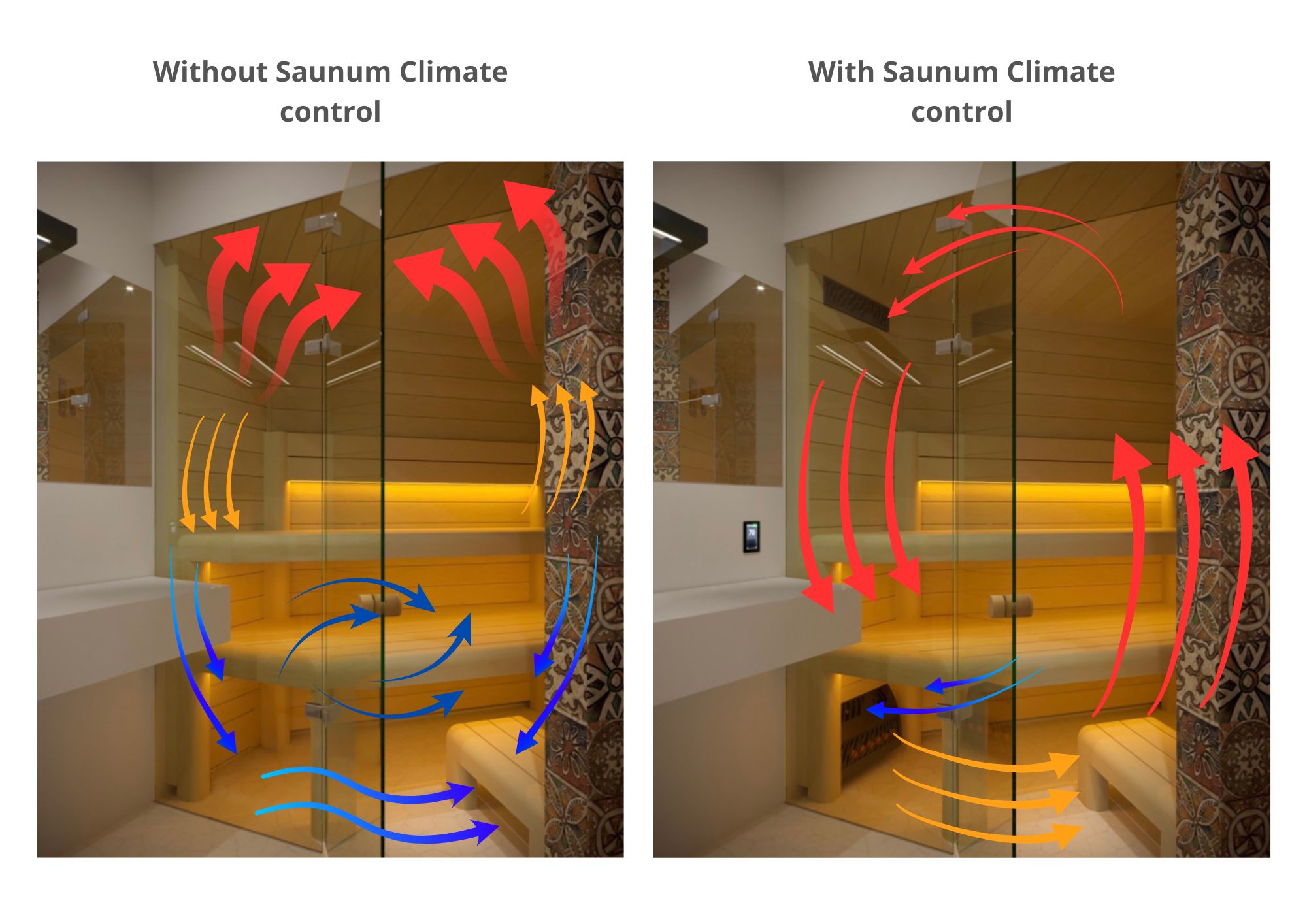 Med och utan klimatkontroll Saunam Base