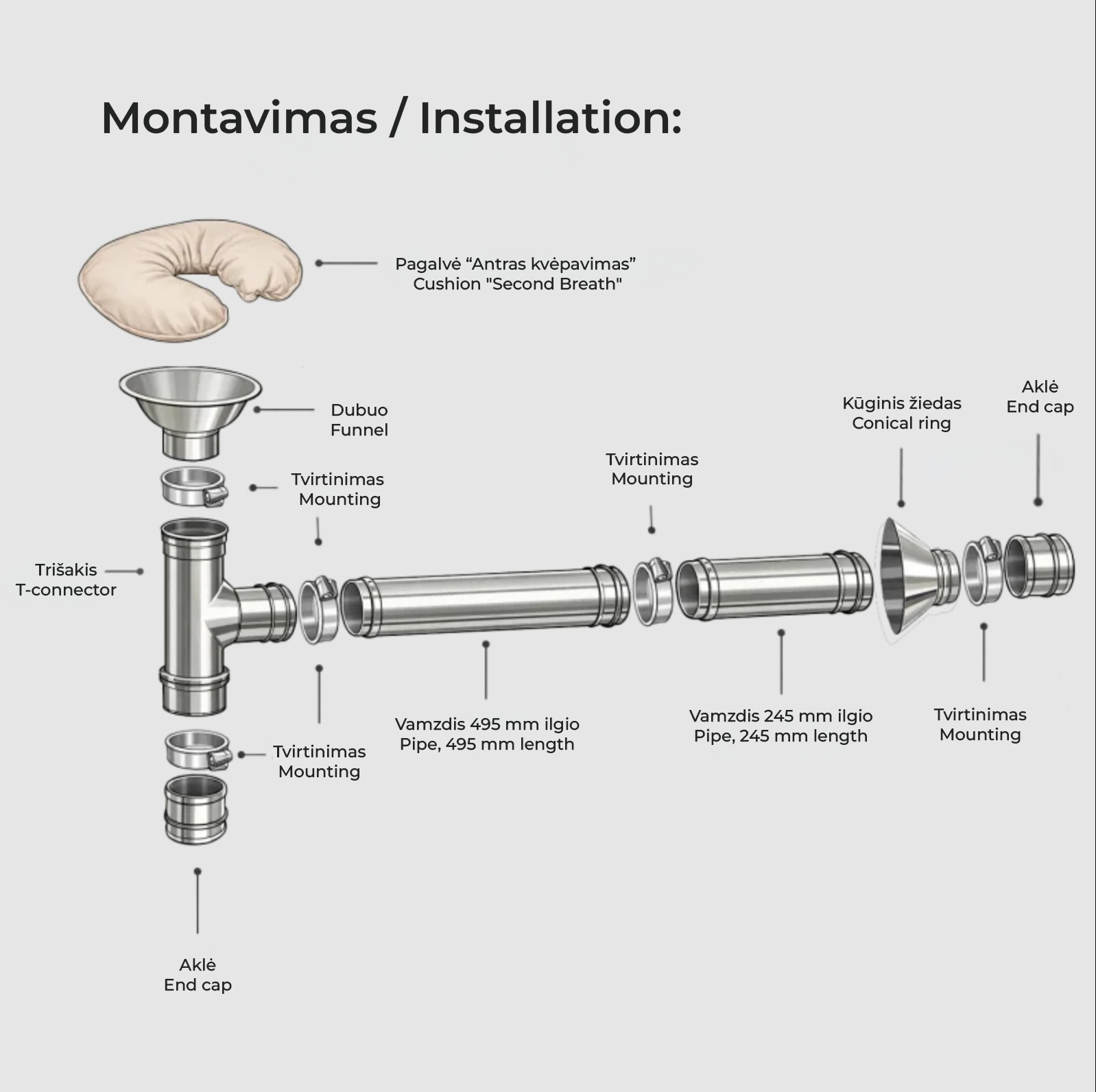 Ventilationssystem - installationsschema för Second Breath
